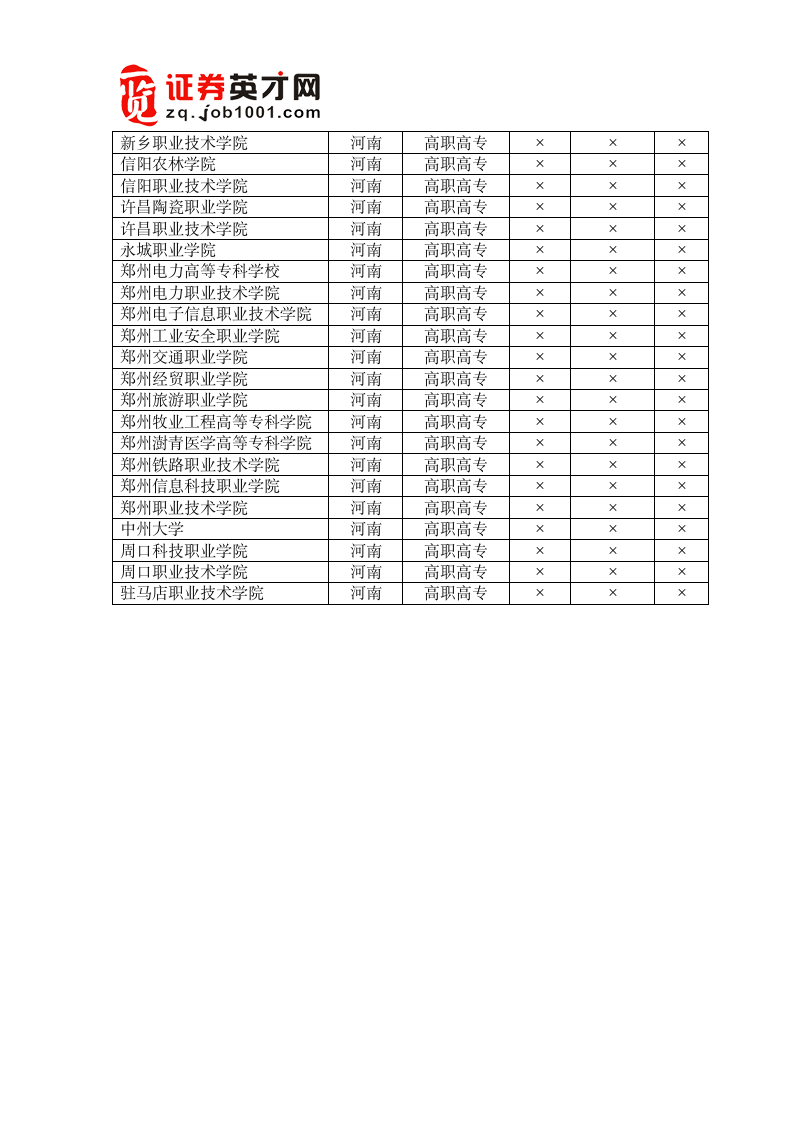 河南全高校名单(2013版)第3页