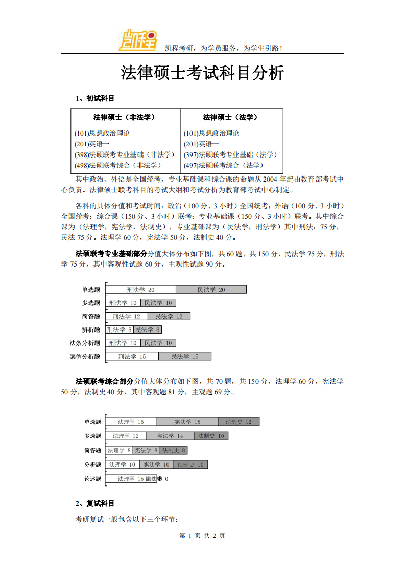 法律硕士考试科目分析第1页