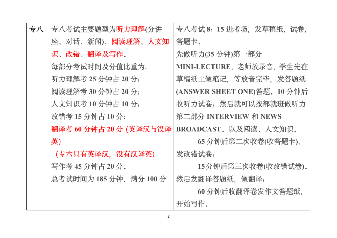 专四专八_四六级试卷分布及时间分配第2页