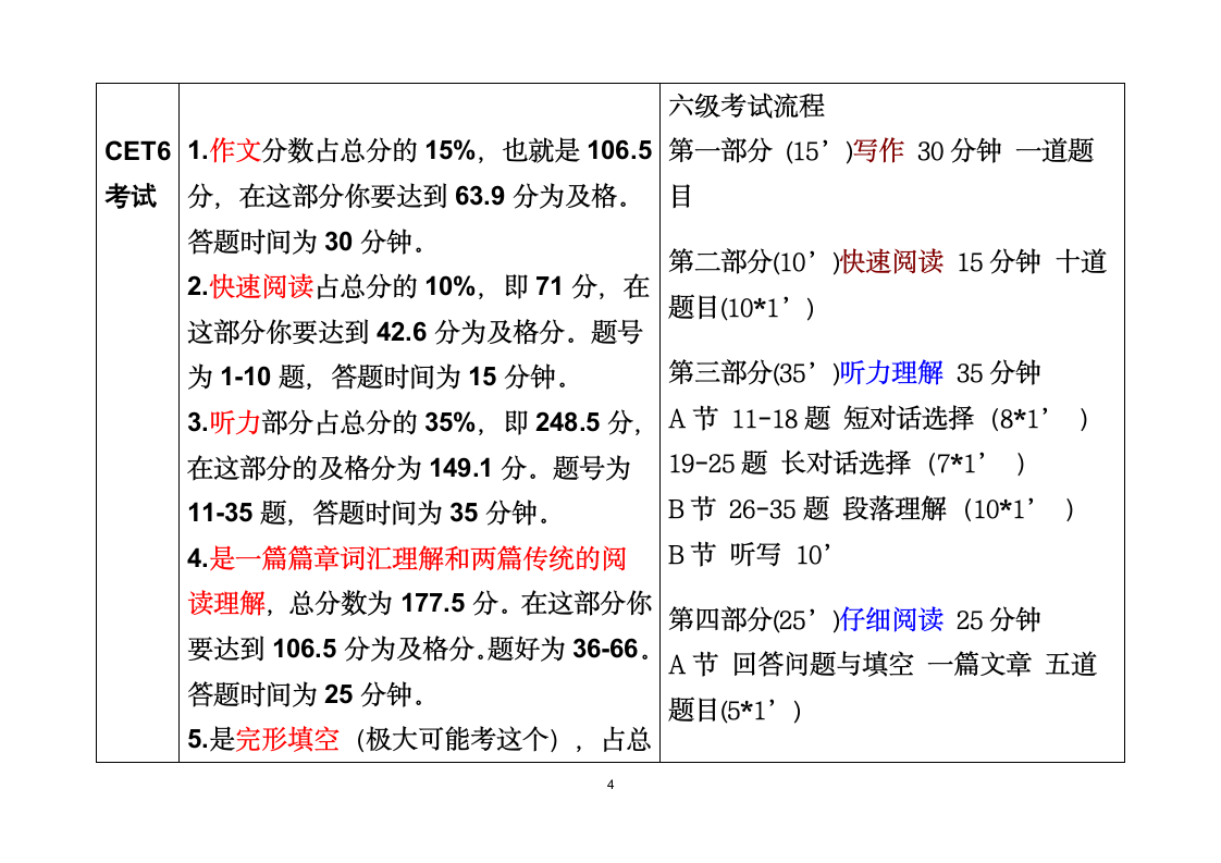 专四专八_四六级试卷分布及时间分配第4页