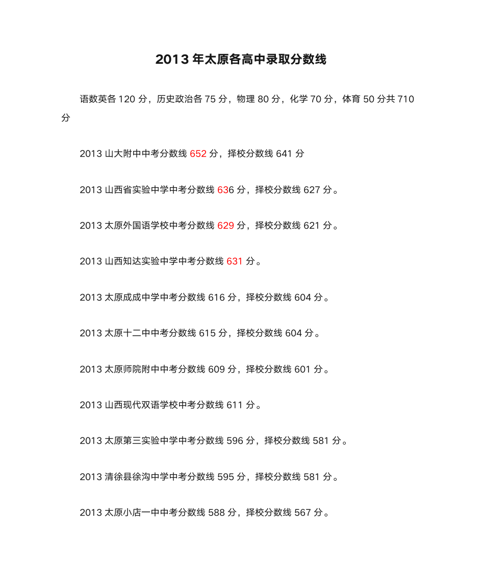 2013年太原各高中录取分数线第1页