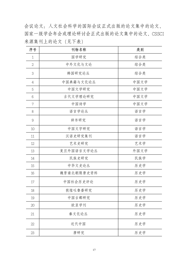 浙江财经学院学术期刊目录第18页