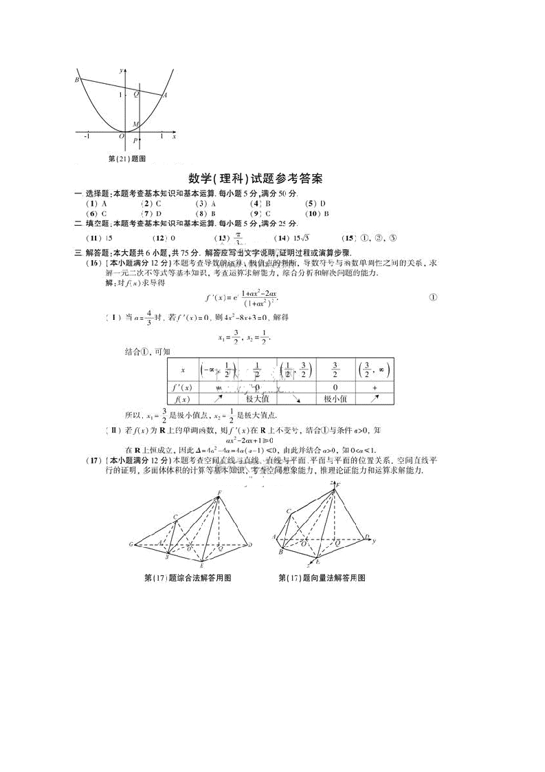 2011年安徽高考数学试卷与答案.理科(word)第4页