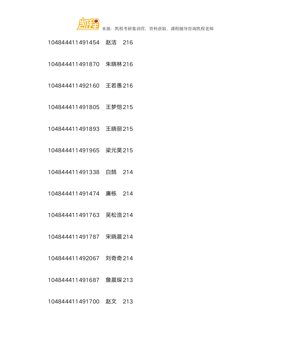 河南财经政法大学会计硕士复试分数线及复试名单第3页