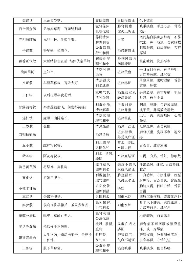 2013中医执业医师资格考试方剂学速记第8页