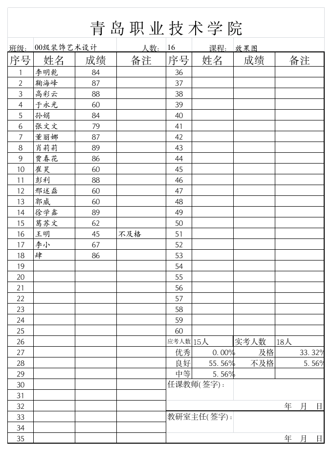 青岛职业技术学院 成绩分析表第1页