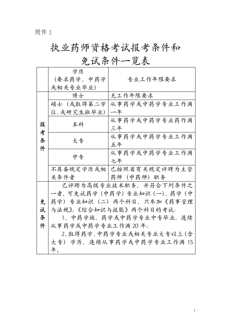 执业药师资格考试报考条件和第1页