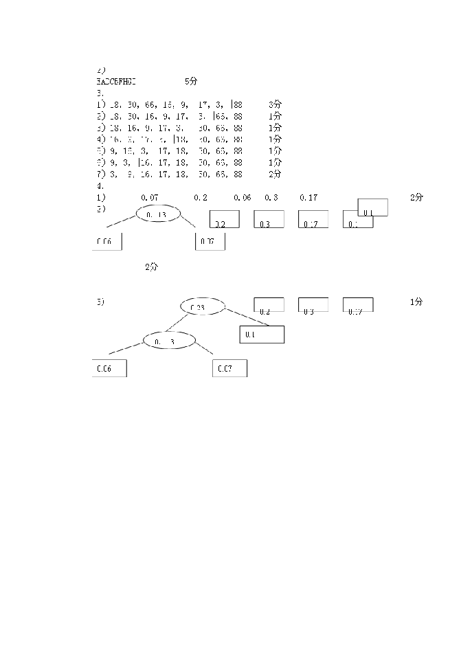 数据结构试卷B及答案__黄河科技学院第10页