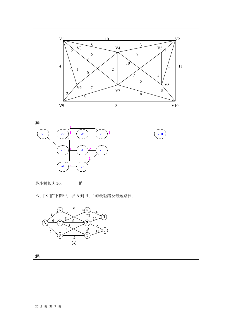 上海海洋大学 运筹学试卷第5页