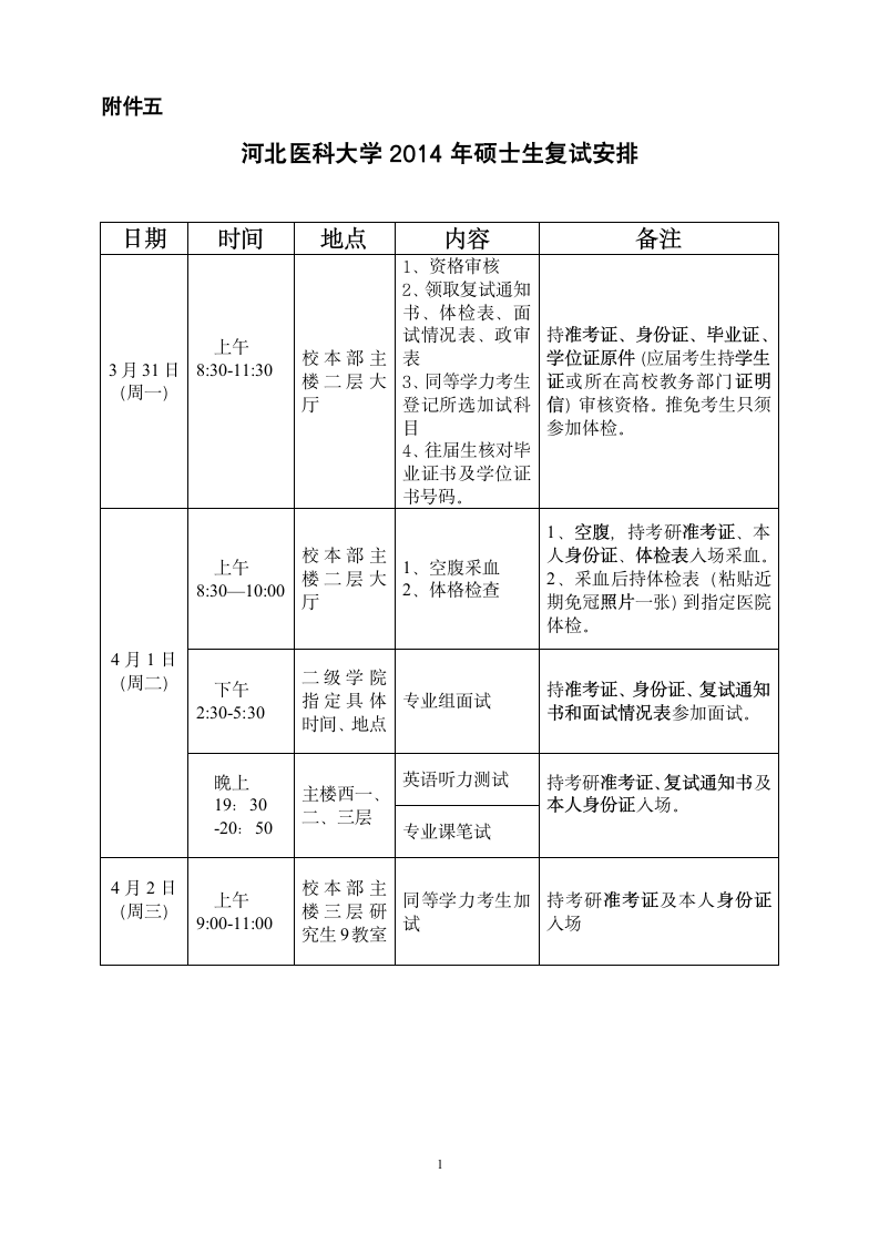 河北医科大学复试第1页