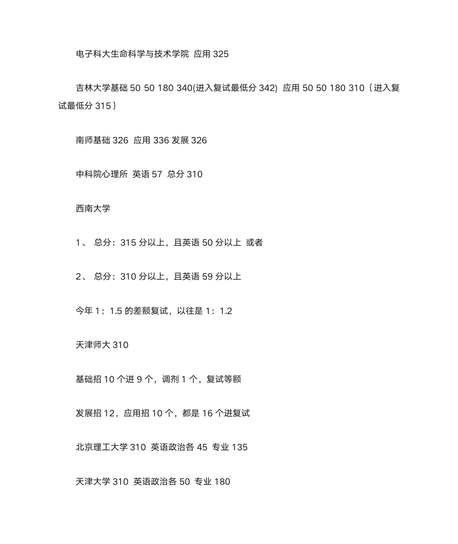 各高校考研复试分数线第3页