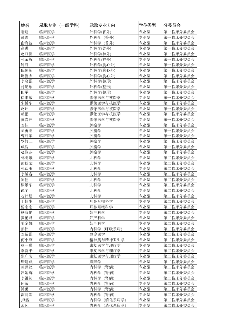 南方医科大学2016年博士研究生拟录取名单第3页