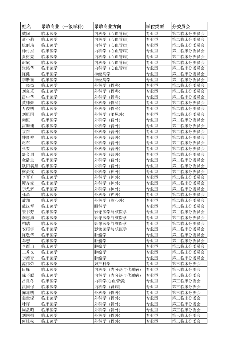 南方医科大学2016年博士研究生拟录取名单第5页