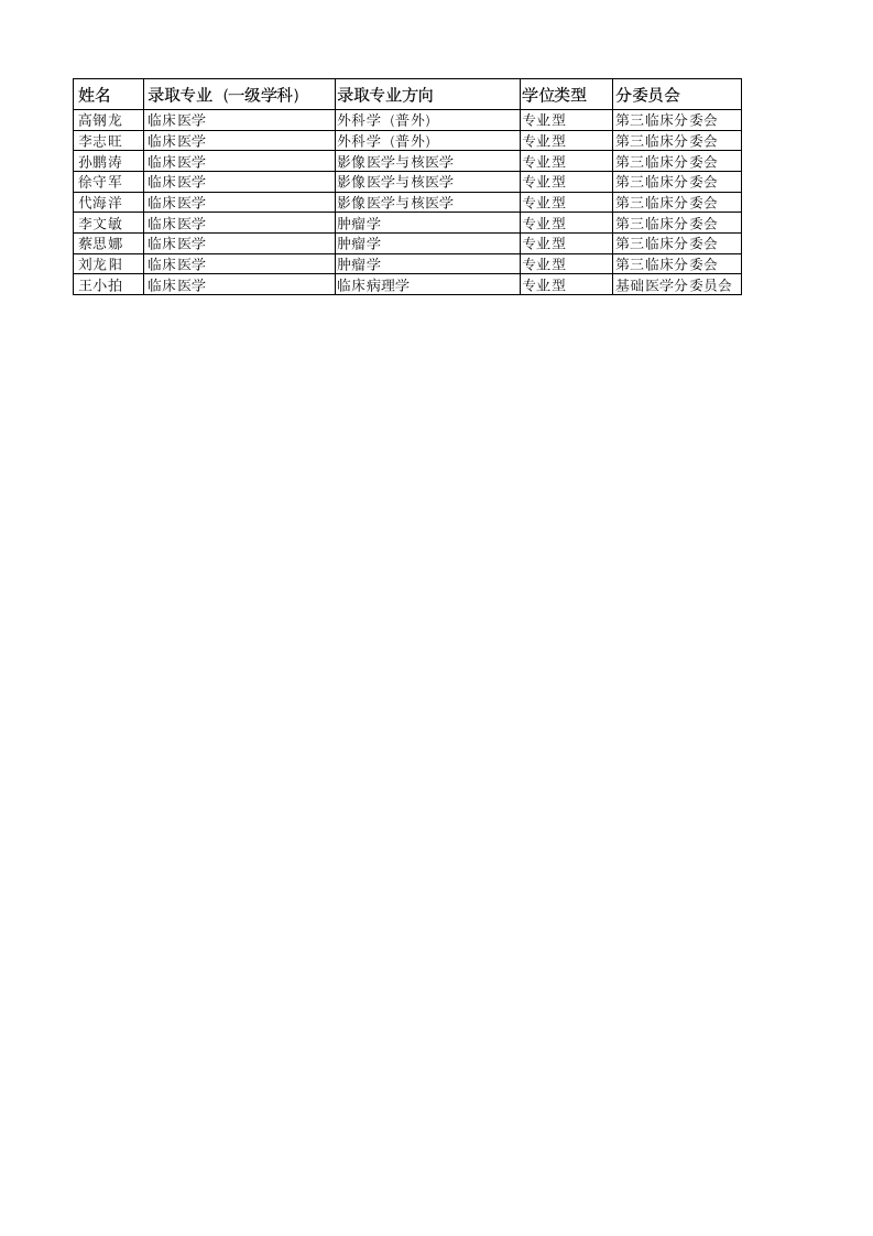 南方医科大学2016年博士研究生拟录取名单第7页