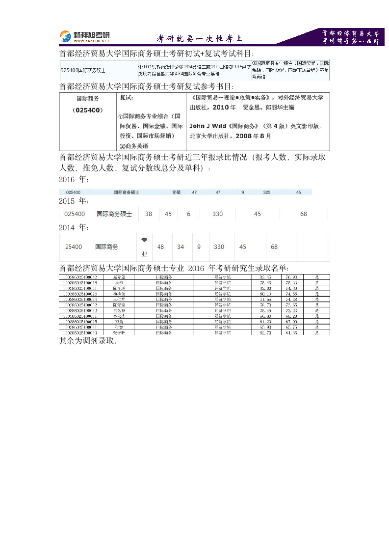 2018首都经济贸易大学国际商务硕士考研初试、复试考试科目、复试参考书目、复试分数线、报录比、录取名单第1页