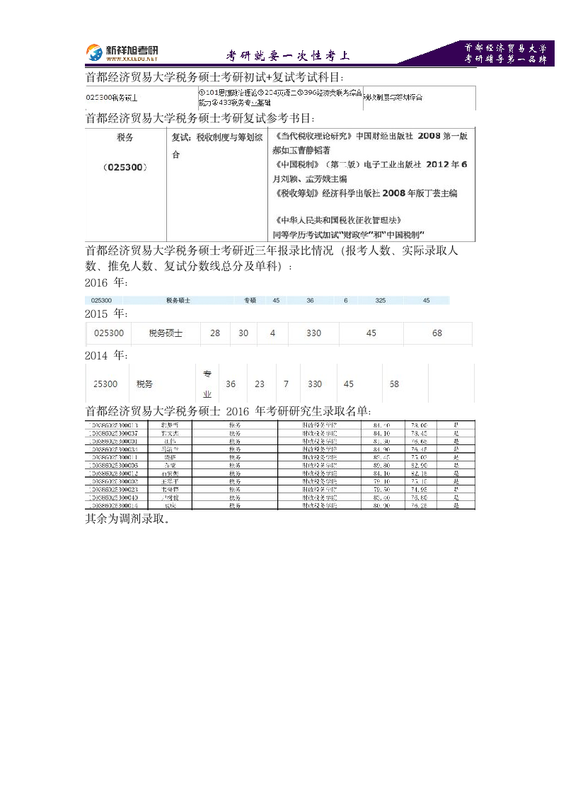 2018年首都经济贸易大学税务硕士考研初试、复试考试科目、复试参考书目、复试分数线、报录比、录取名单第1页