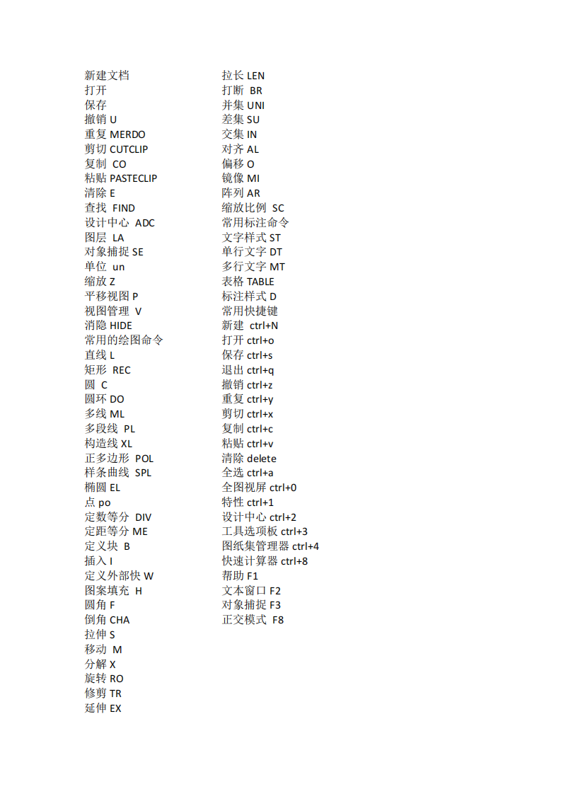 CAD 2014常用命令查询第1页