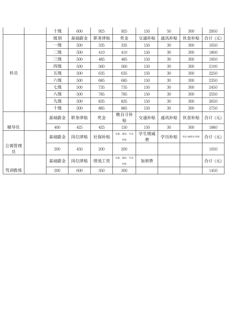 西安外事学院工资标准第3页