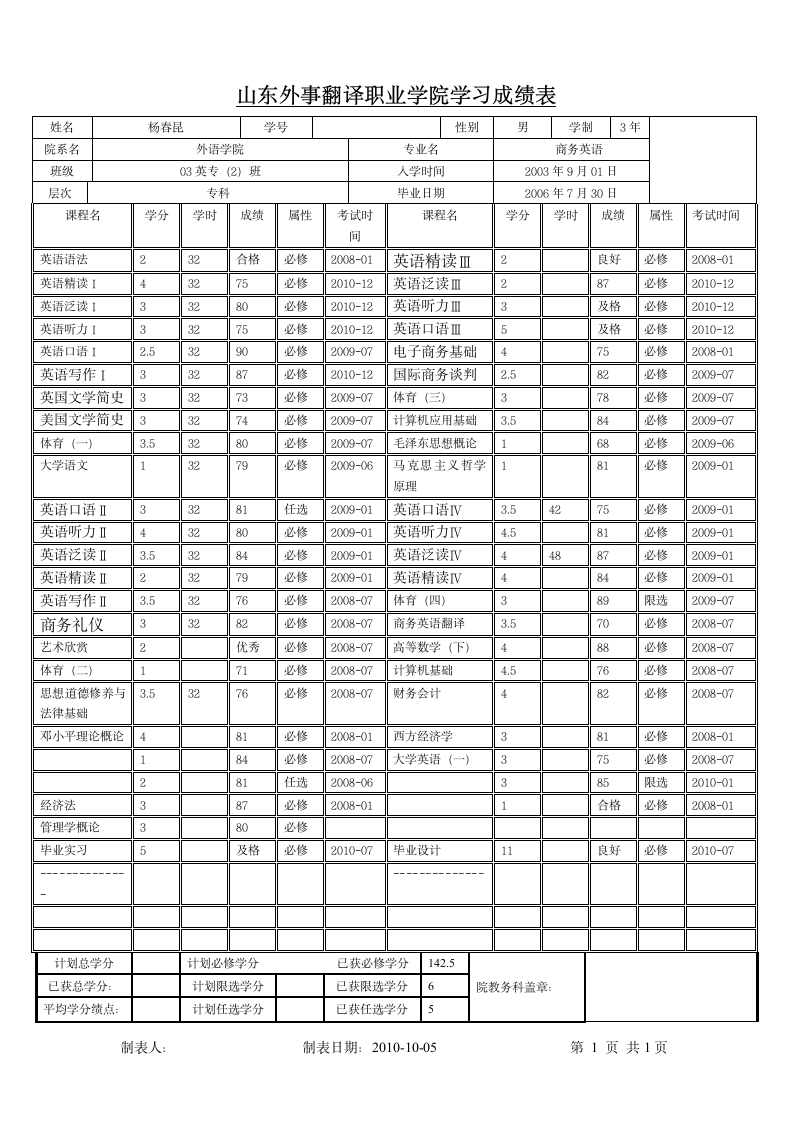 山东外事翻译职业学院学习成绩表第1页