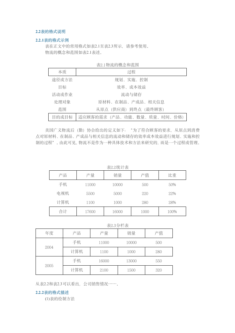 西安铁路职业技术学院毕业设计(论文)格式规范第10页