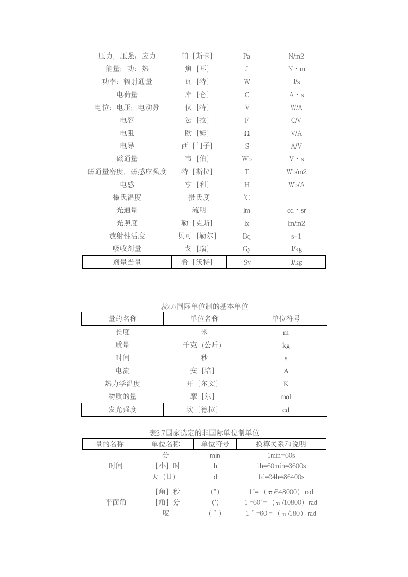 西安铁路职业技术学院毕业设计(论文)格式规范第13页