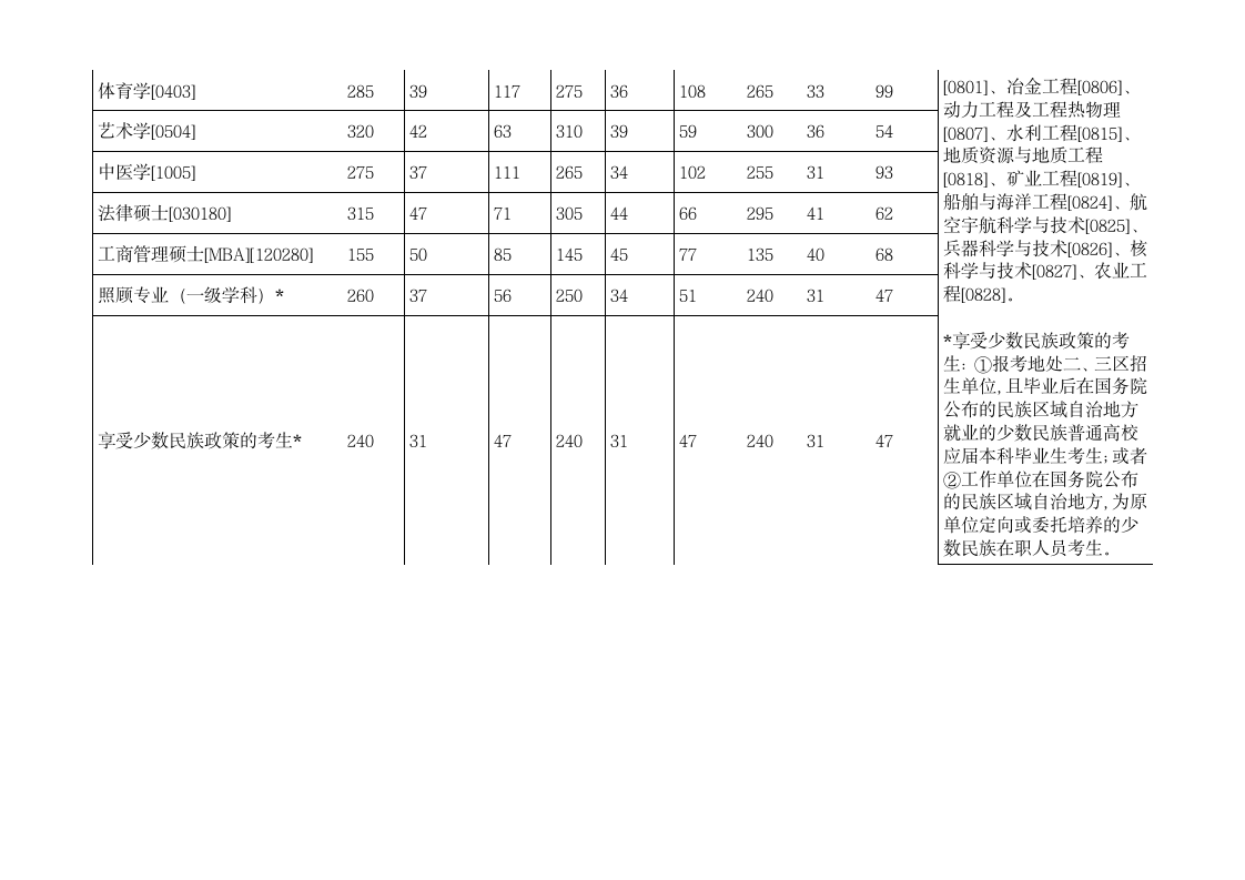 历年国家线第2页