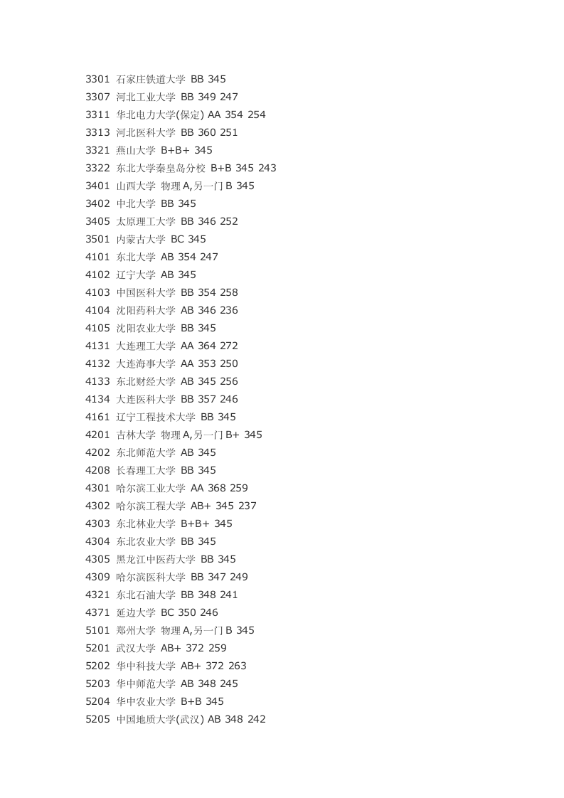 2011江苏高考本一投档线及院校名单第4页