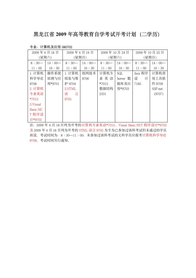 黑龙江省2009年高等教育自学考试开考计划(二学历)第1页