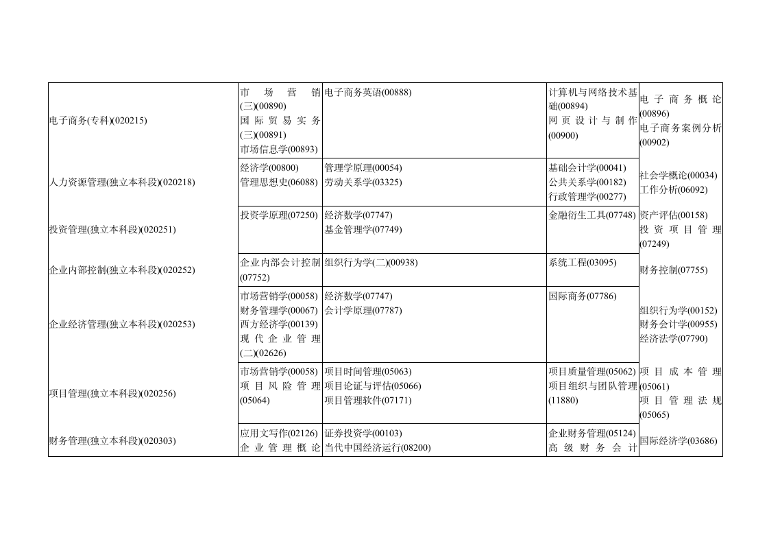 黑龙江省2015年10月高等教育自学考试开考计划第3页