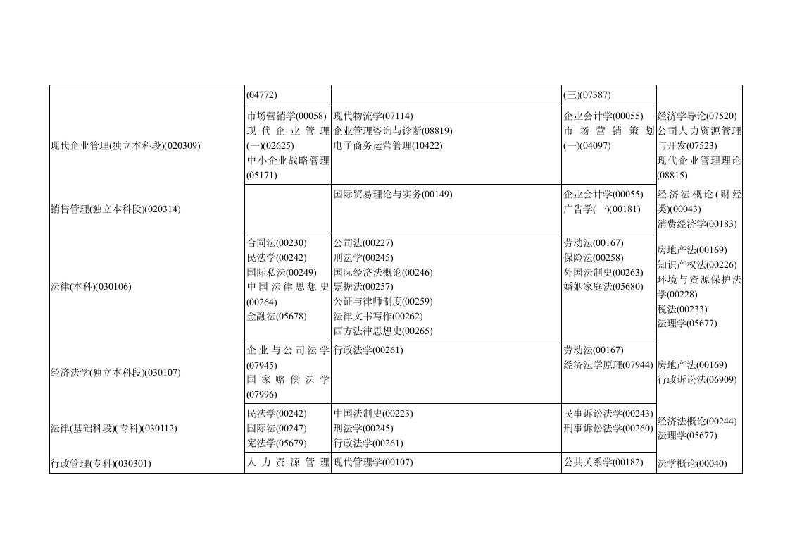 黑龙江省2015年10月高等教育自学考试开考计划第4页