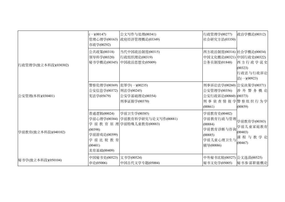 黑龙江省2015年10月高等教育自学考试开考计划第5页