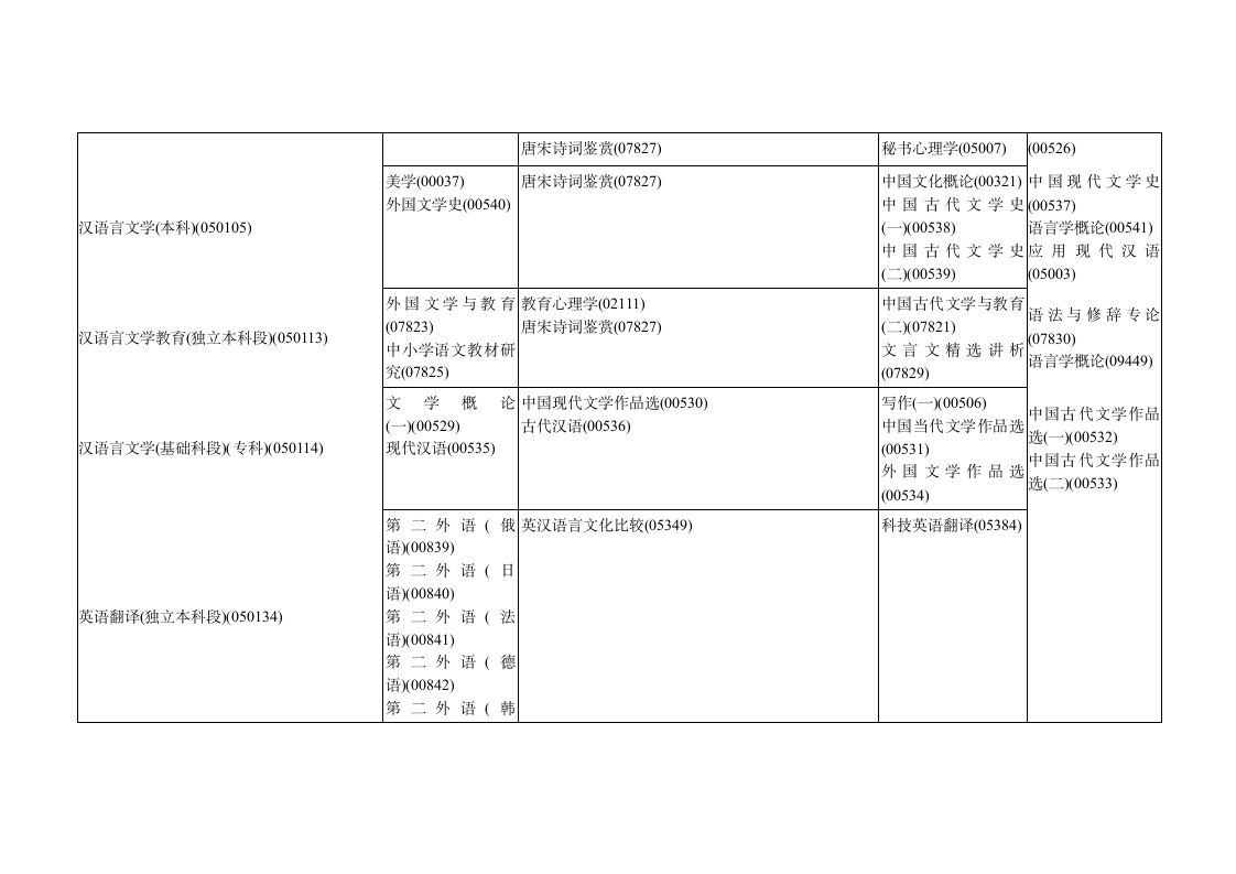 黑龙江省2015年10月高等教育自学考试开考计划第6页