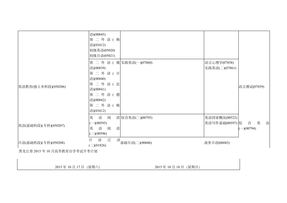 黑龙江省2015年10月高等教育自学考试开考计划第8页