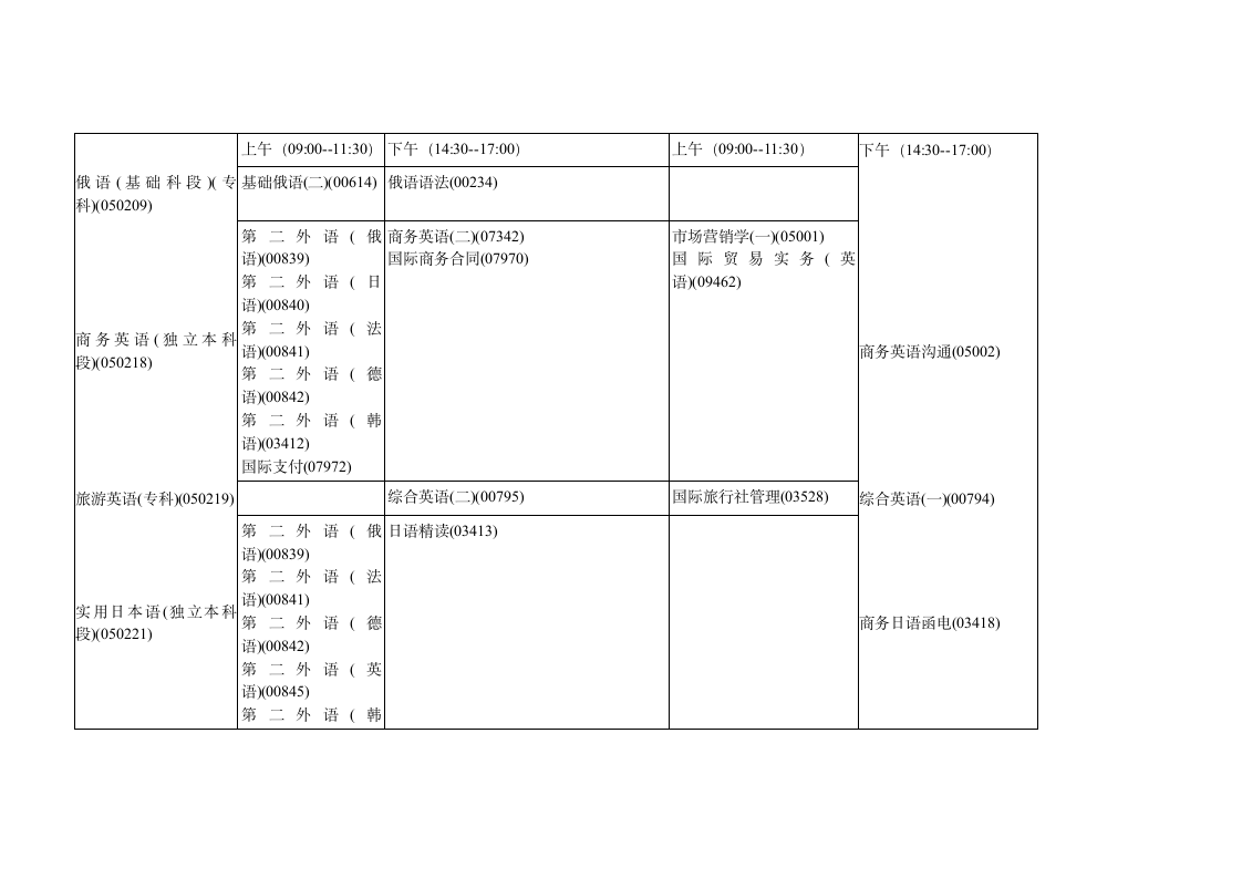 黑龙江省2015年10月高等教育自学考试开考计划第9页