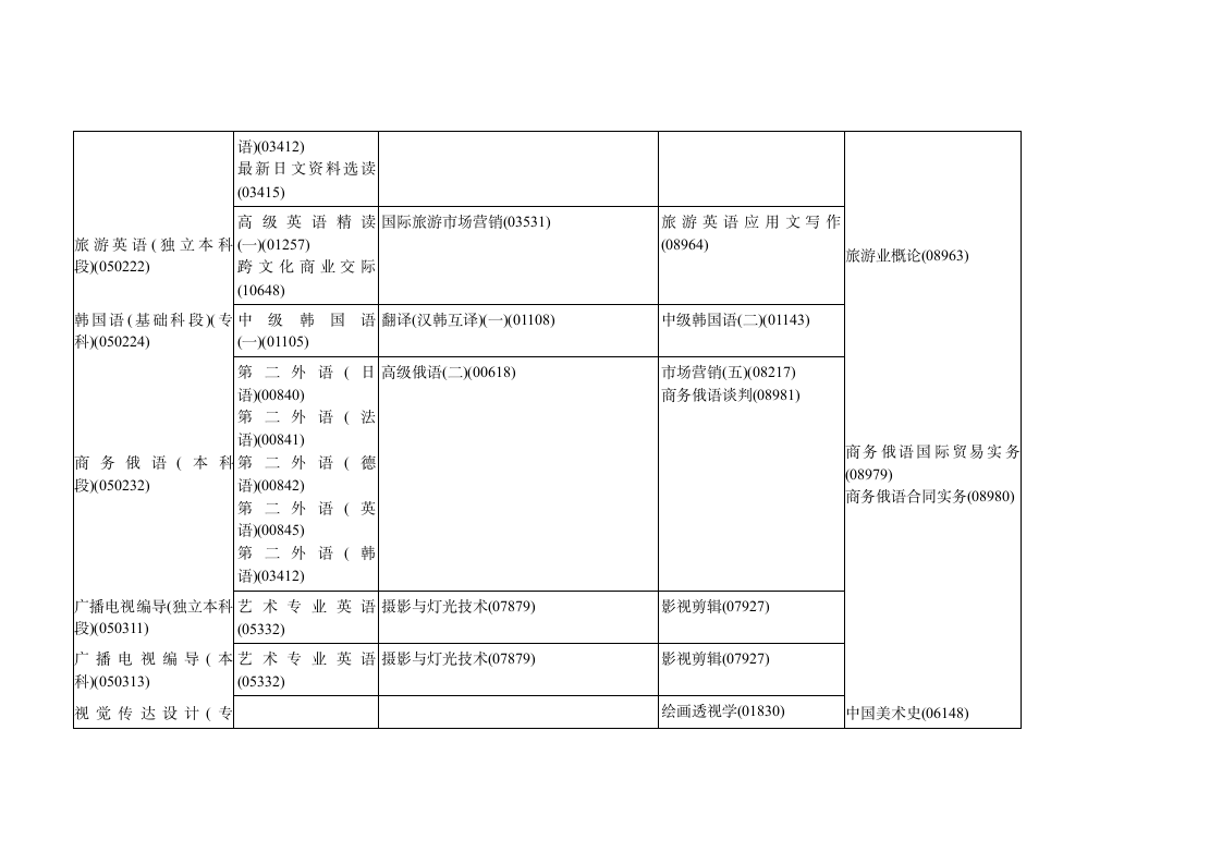 黑龙江省2015年10月高等教育自学考试开考计划第10页