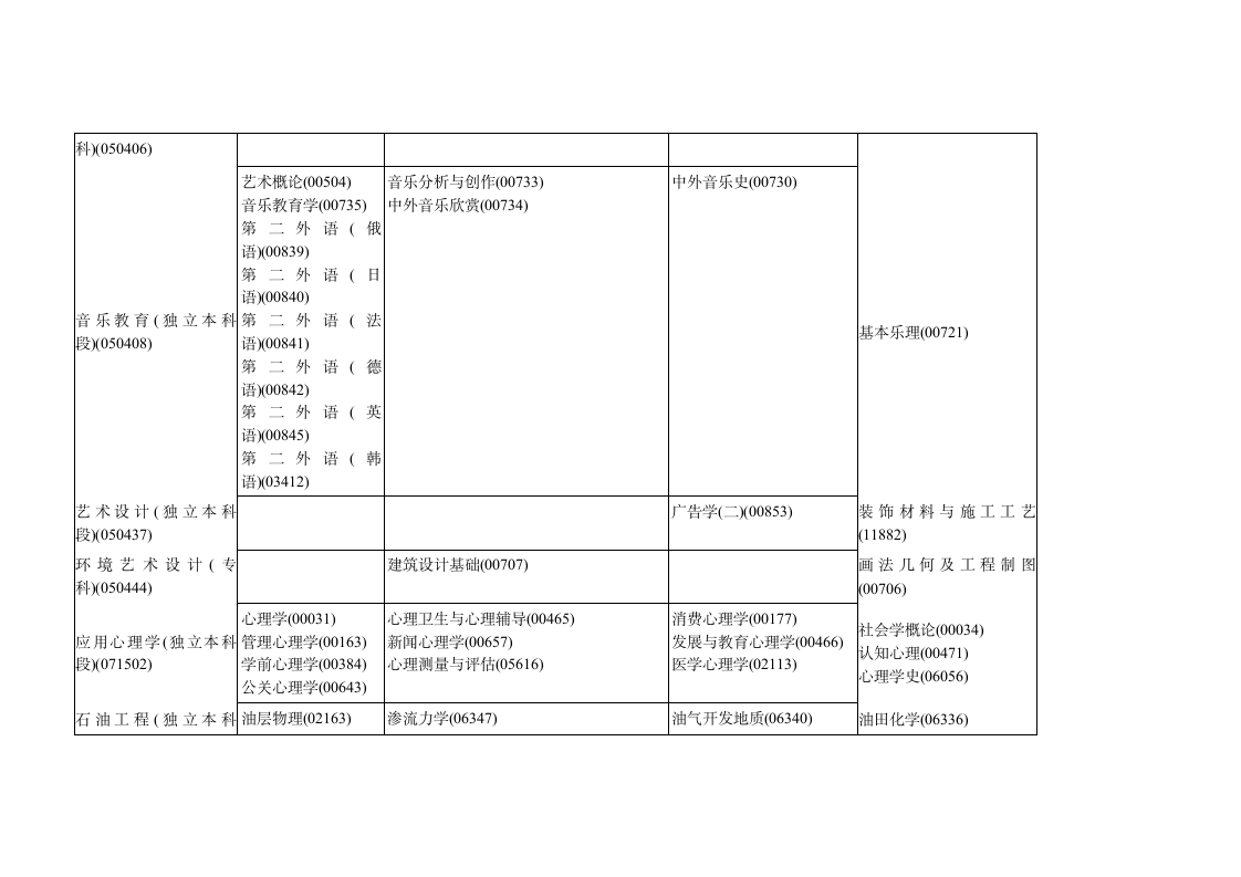 黑龙江省2015年10月高等教育自学考试开考计划第11页