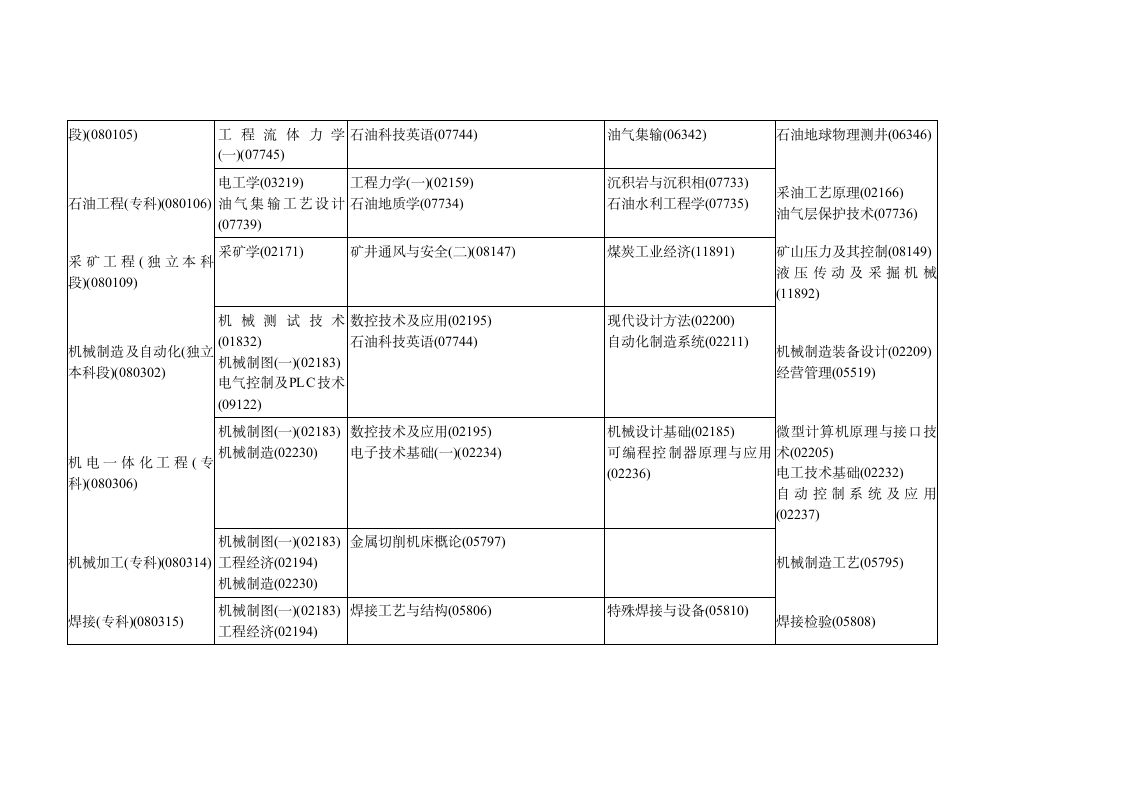 黑龙江省2015年10月高等教育自学考试开考计划第12页