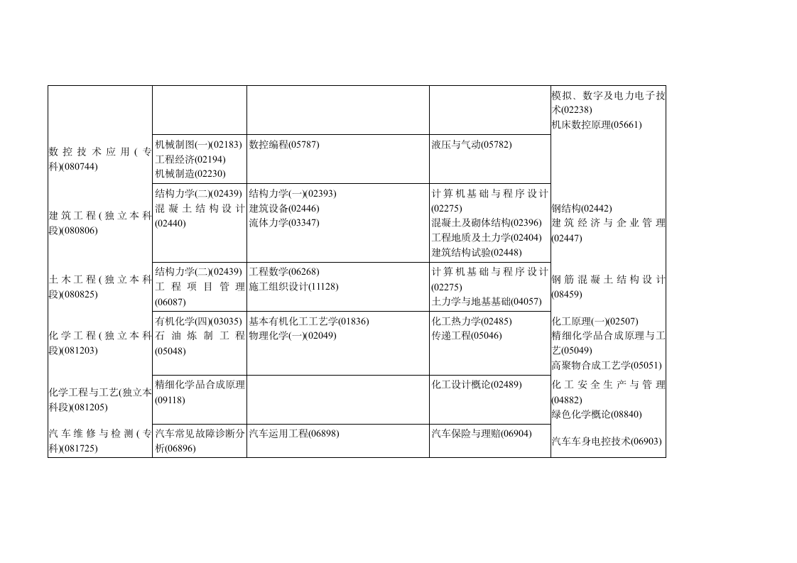 黑龙江省2015年10月高等教育自学考试开考计划第14页