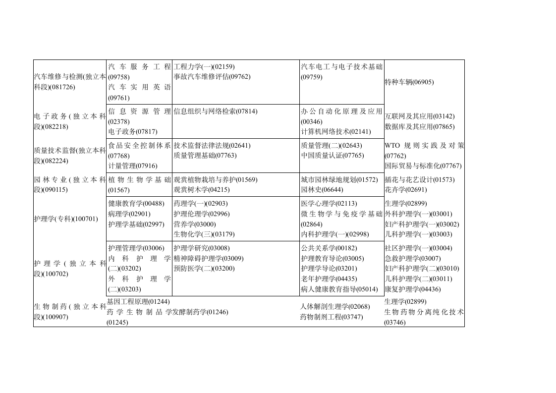 黑龙江省2015年10月高等教育自学考试开考计划第15页