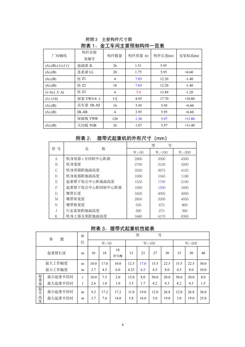 洛阳理工学院《建筑施工》课程设计任务书第4页