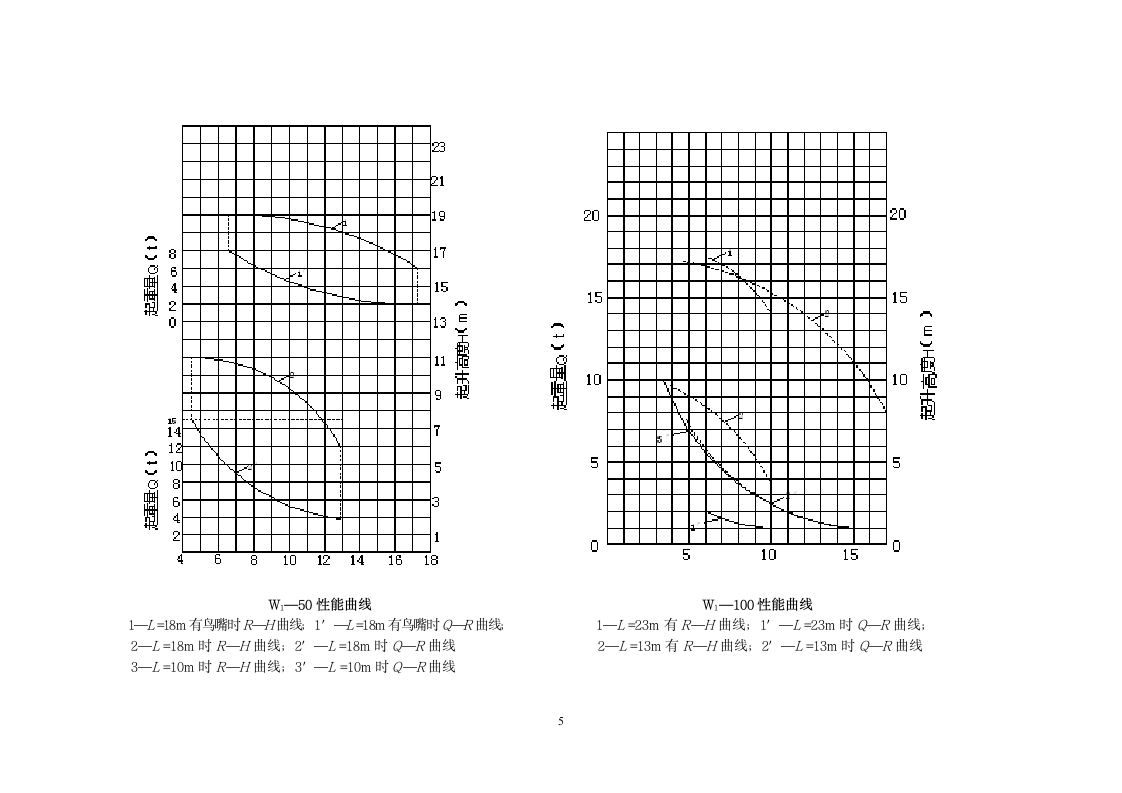 洛阳理工学院《建筑施工》课程设计任务书第5页