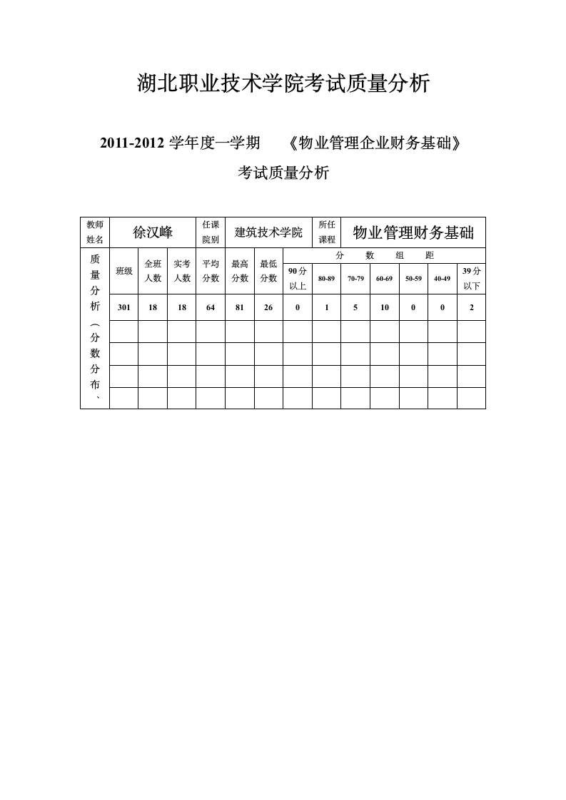 湖北职业技术学院考试质量分析第1页