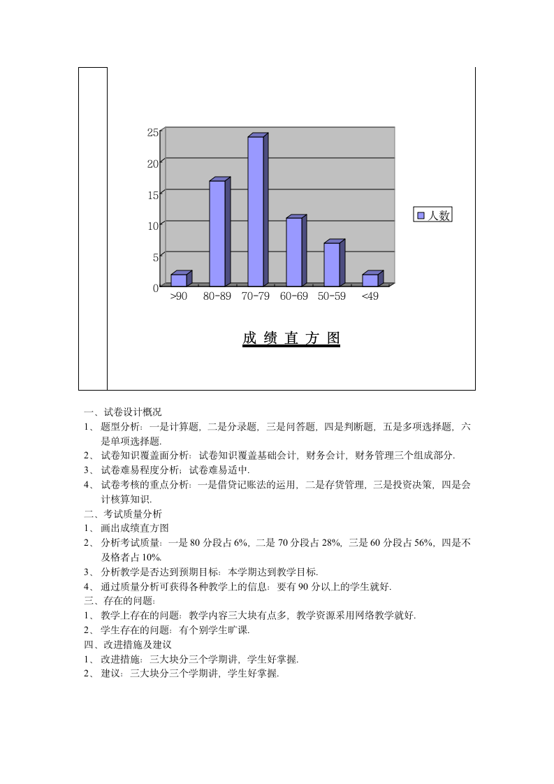 湖北职业技术学院考试质量分析第2页