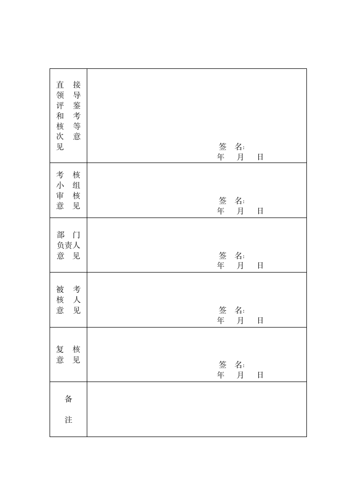 河北省事业单位工作人员年度考核登记表第2页