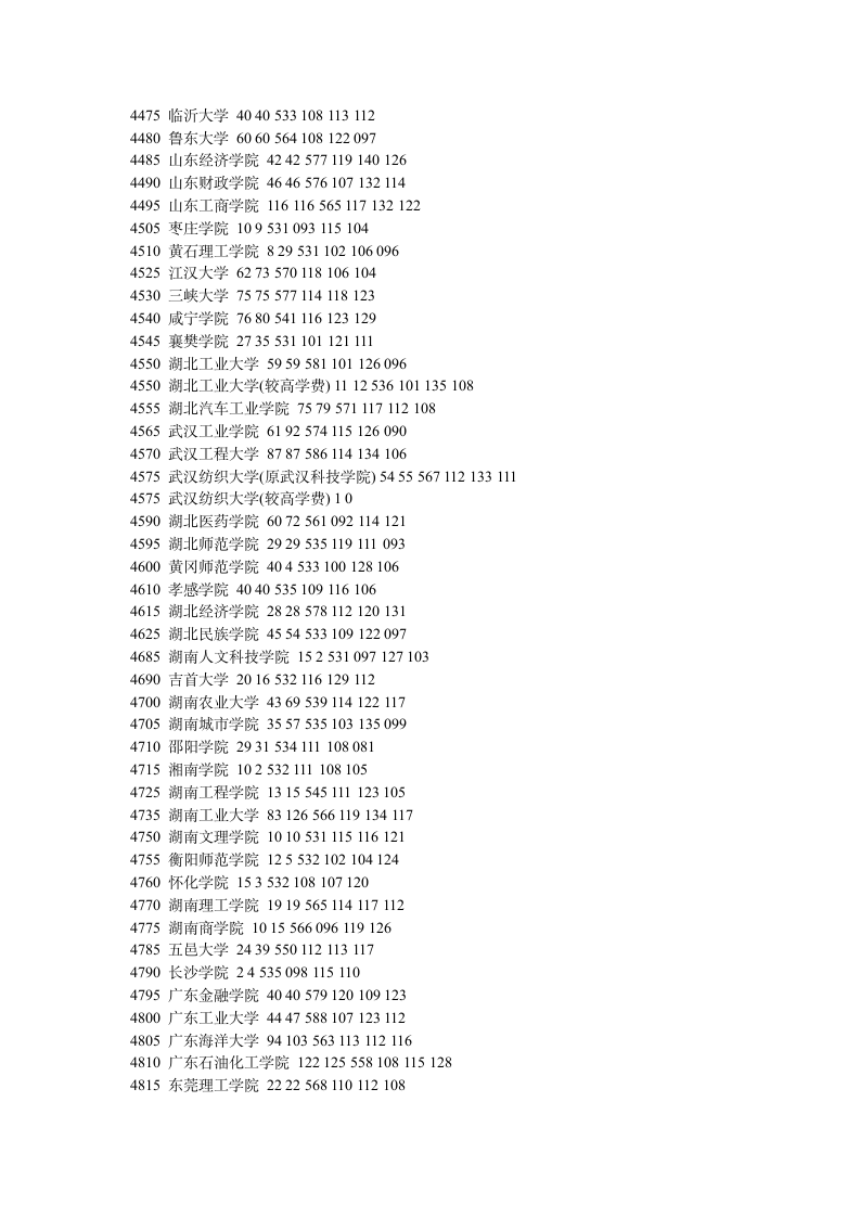 2011年河南高考二本投档分数线统计第7页