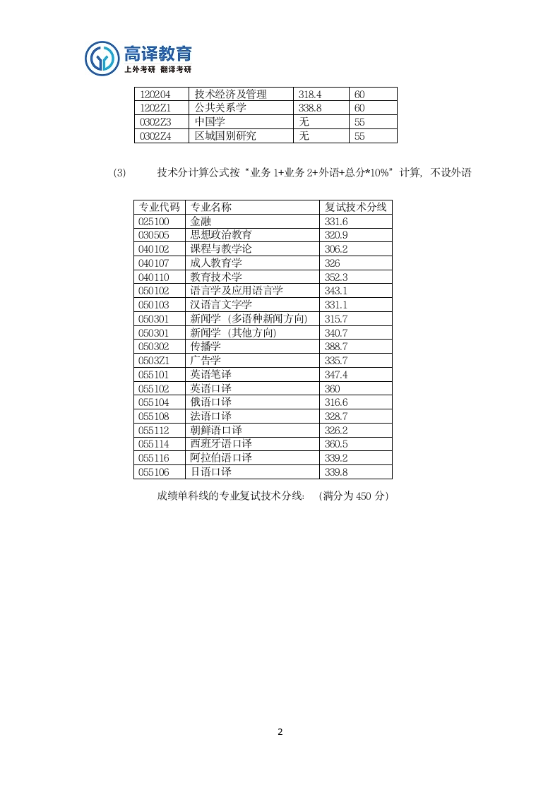 上海外国语大学2017年研究生复试分数线第2页