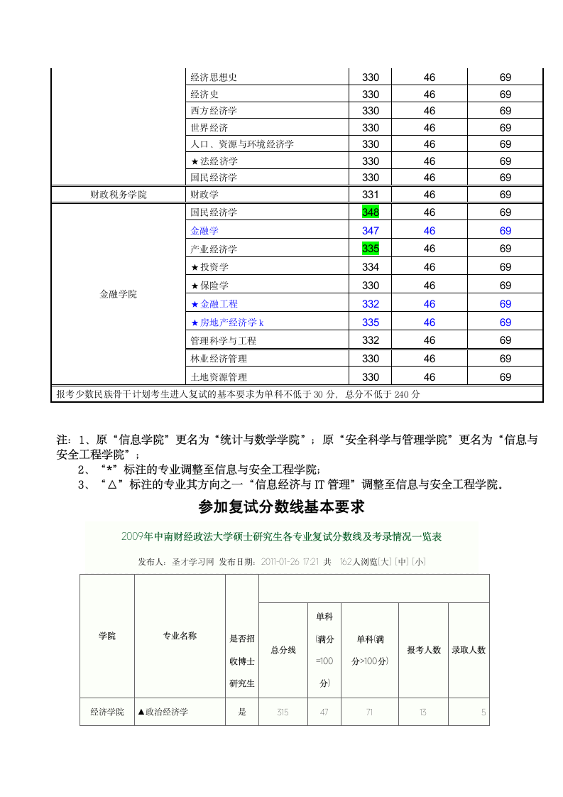 中南财经政法大学2007-2011年研究生复试分数线第2页