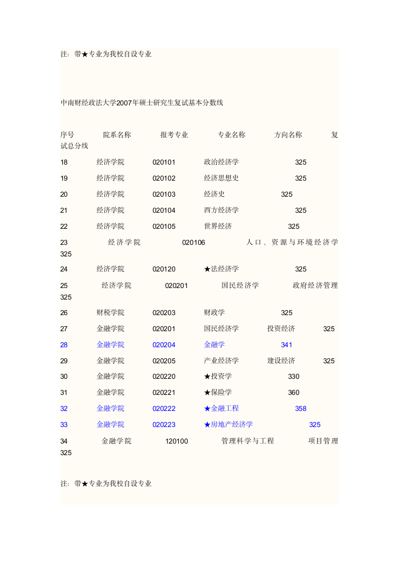 中南财经政法大学2007-2011年研究生复试分数线第5页