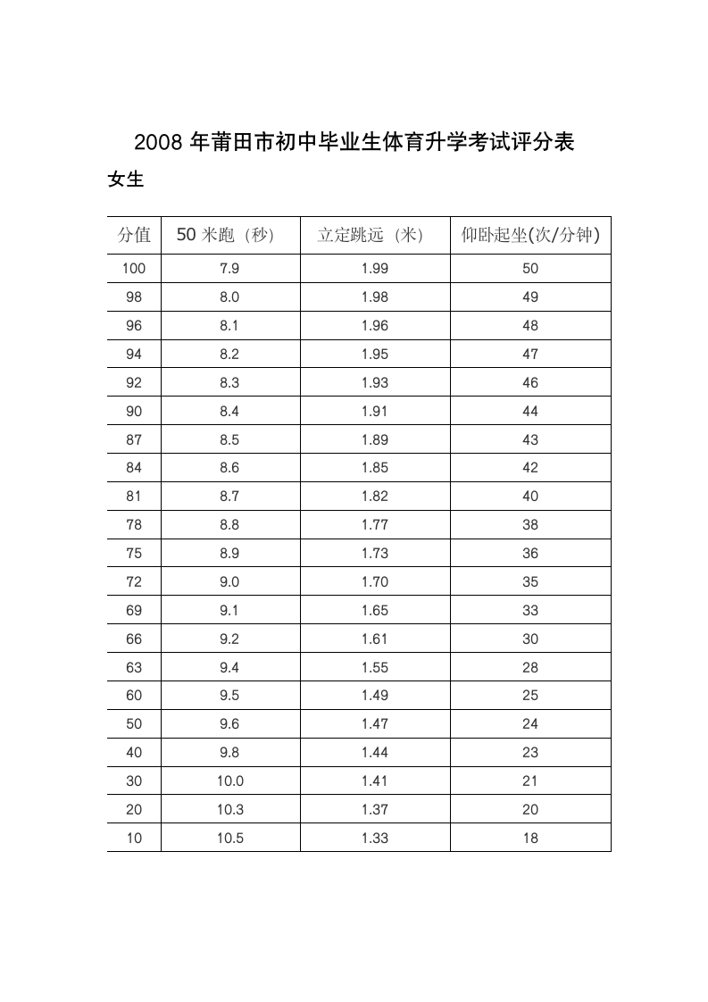 初中生体育成绩第2页