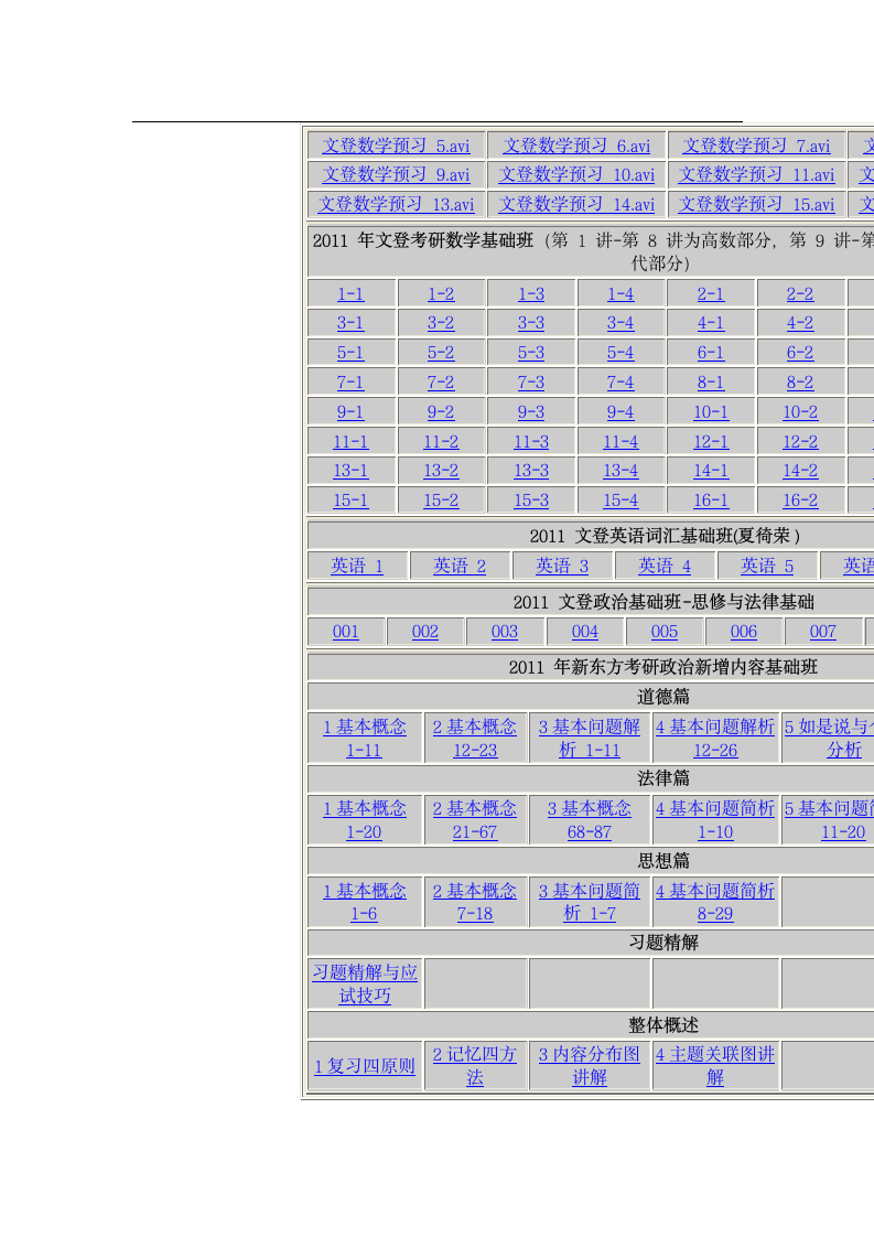 2012年考研必备 各大机构考研视频下载地址第2页